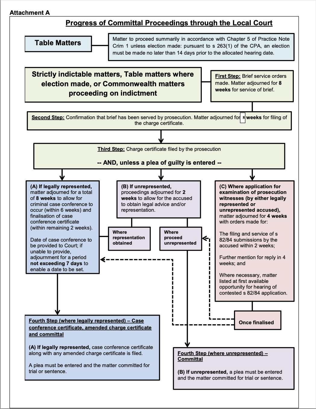 Early Appropriate Guilty Plea (EAGP) Process - Brady and Associates Lawyers